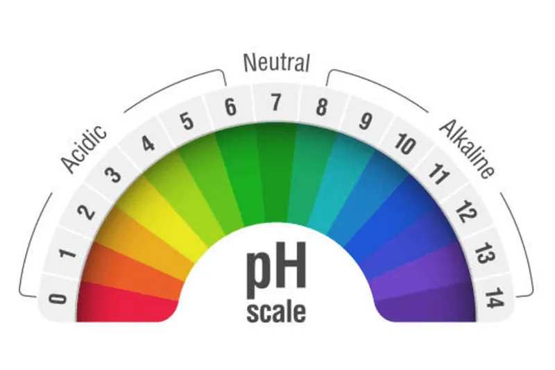pH level