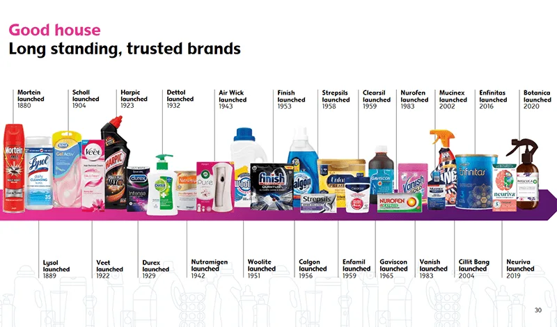 Reckitt Benckiser