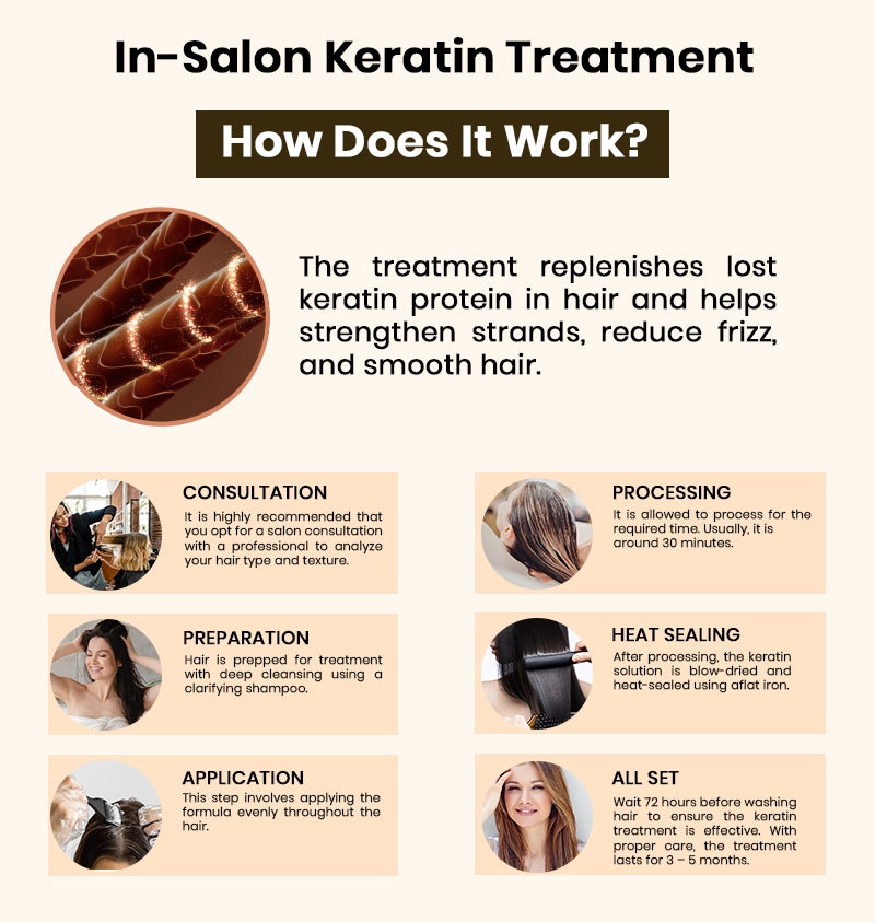 पेशेवर केराटिन उपचार बनाम घर पर मास्क