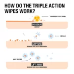 Makeup Remover Wipes (3)