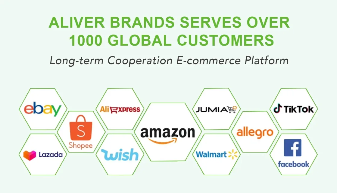 Langfristige Zusammenarbeit E-Commerce-Plattform