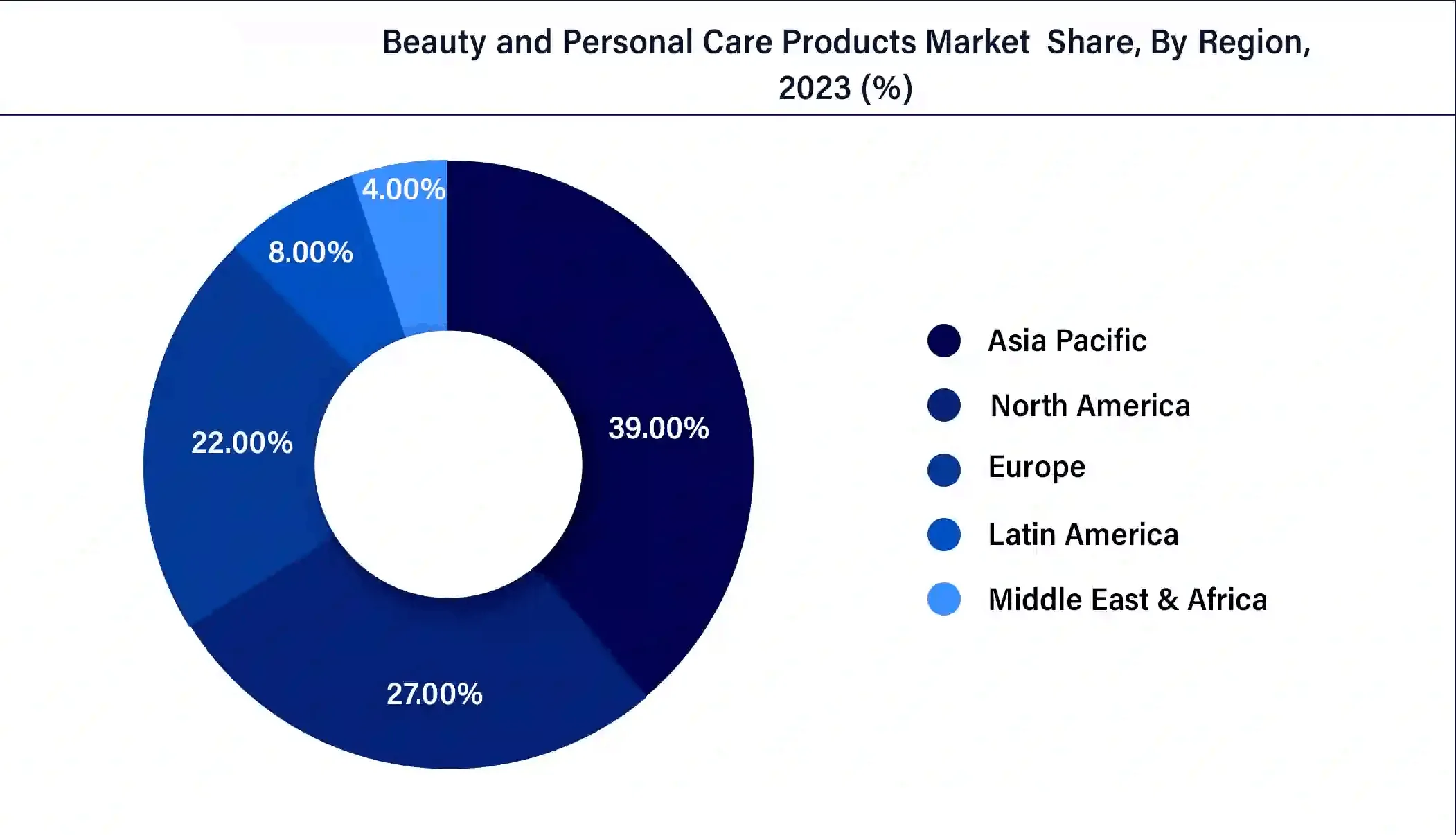 Personal Care Market Share - Xiang Xiang Daily