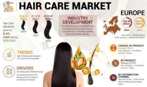 Top Hair Care Trends for 2025