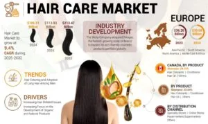 เทรนด์ดูแลเส้นผมยอดนิยมประจำปี 2025