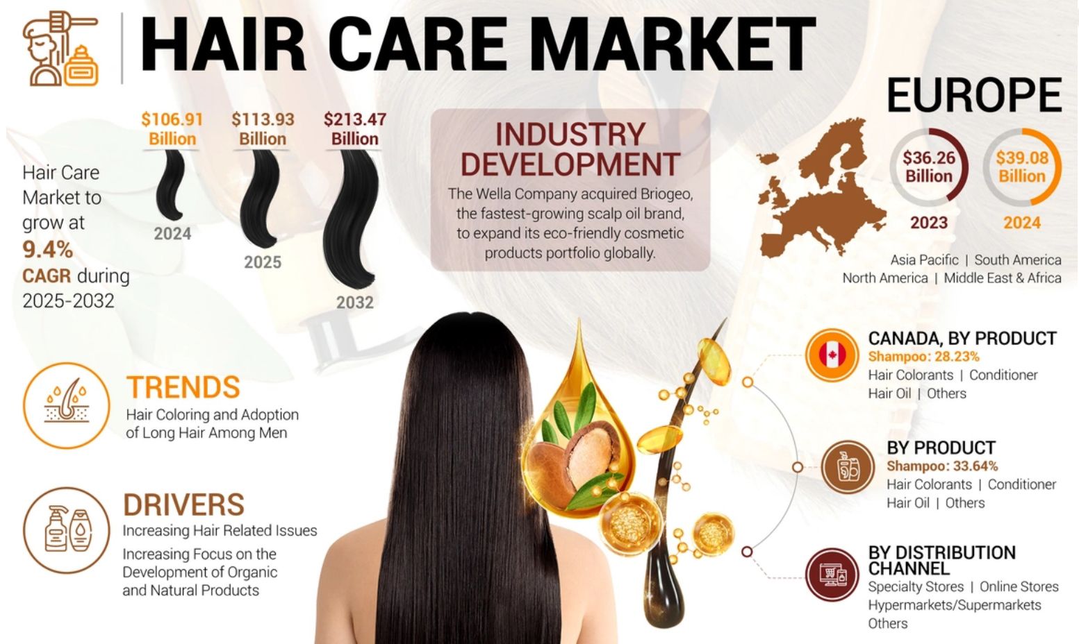 Top Hair Care Trends for 2025