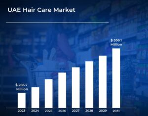 UAE Shampoo Market Trends 2025