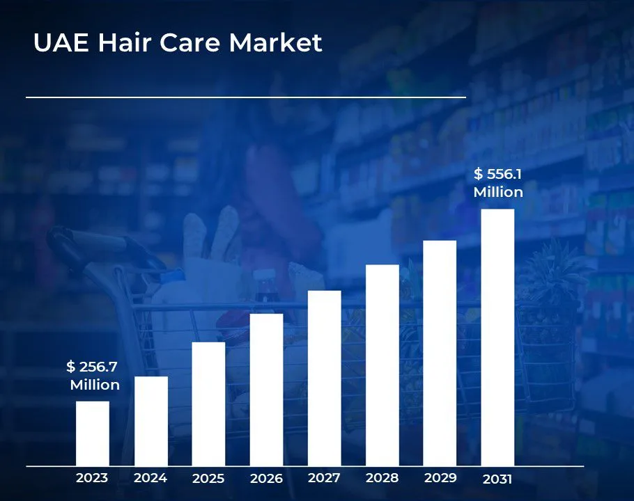 UAE Shampoo Market Trends 2025