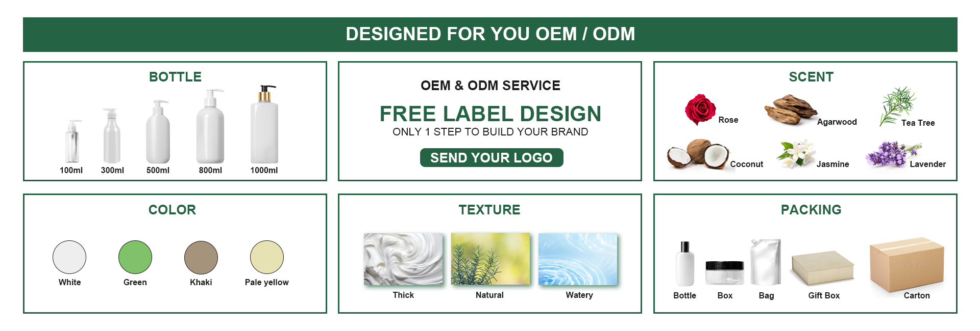 DIRANCANG UNTUK ANDA OEMODM