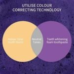 Purple-Teeth-Whitening-Foam-1